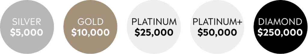 eToro Club Tiers