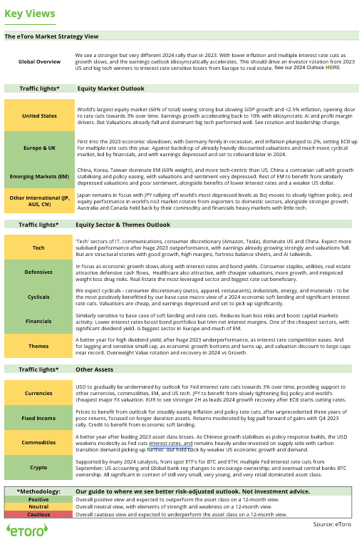Key Views Table 