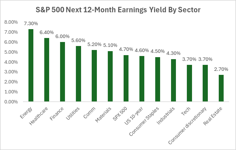 S&P500 Chart