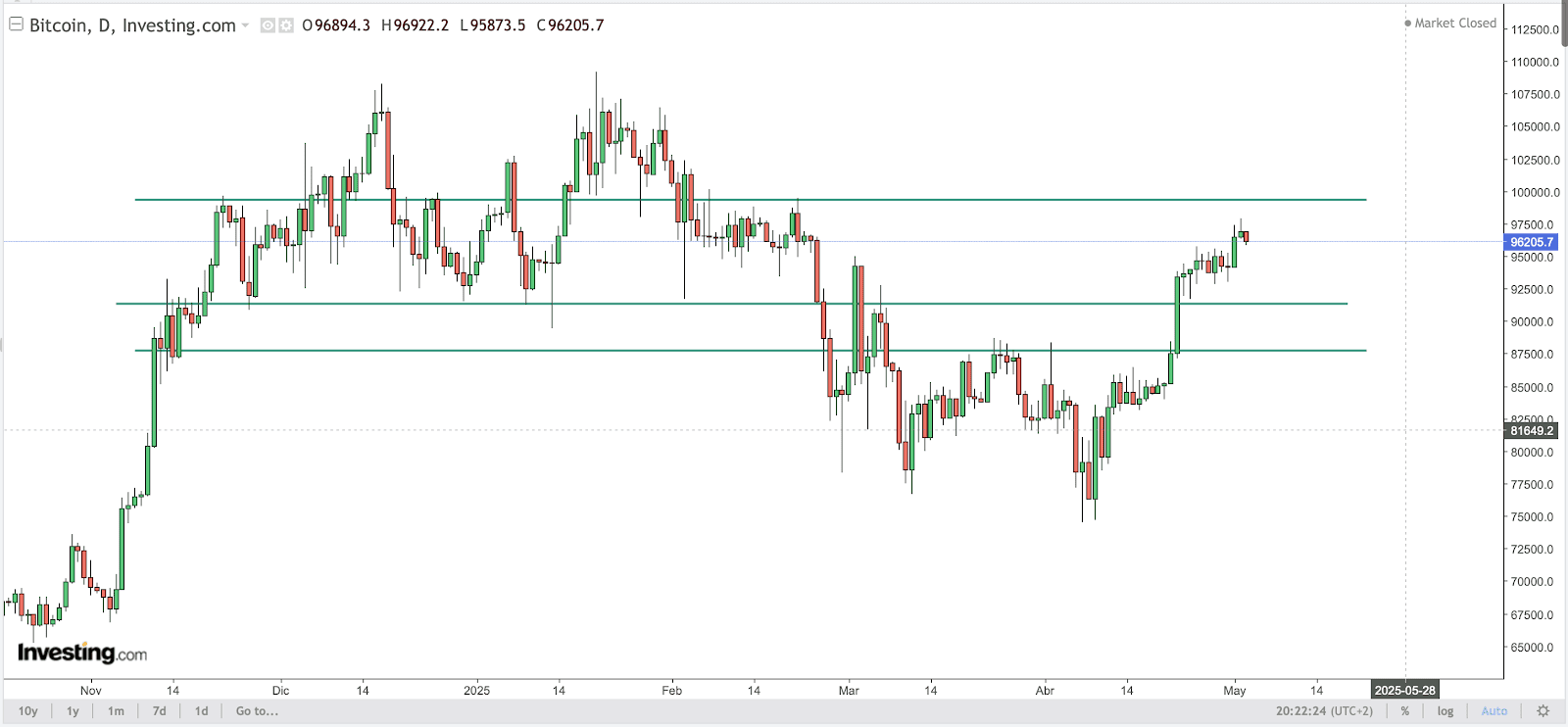 BTC Chart