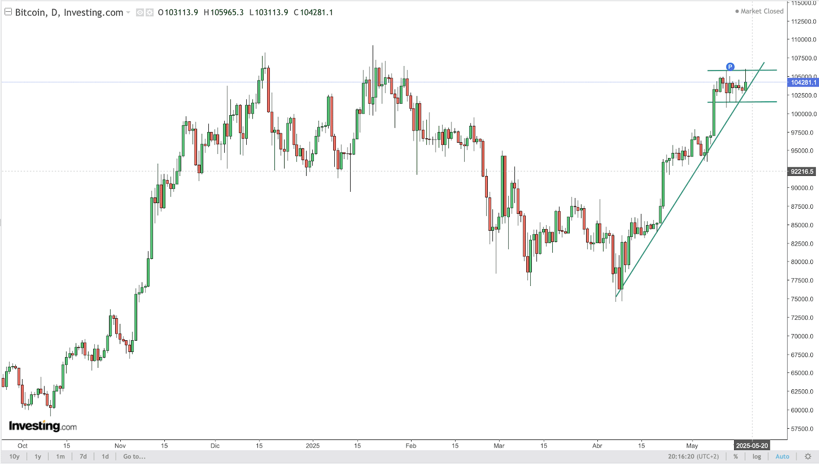 BTC Chart
