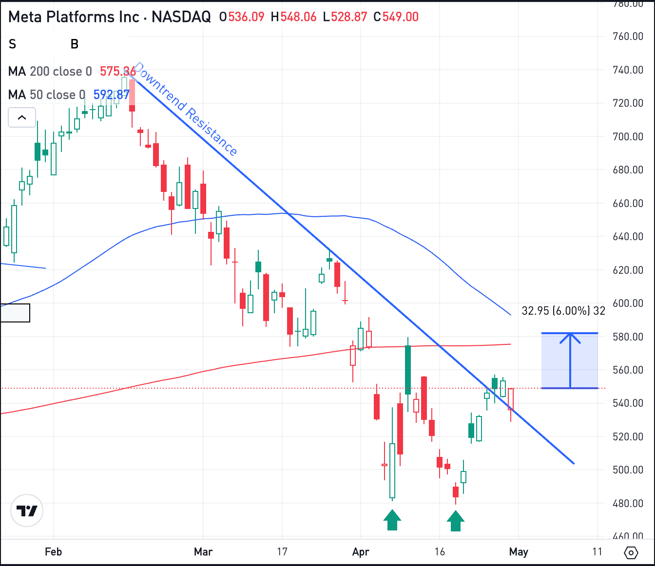 The Daily Breakdown: Negative GDP?!