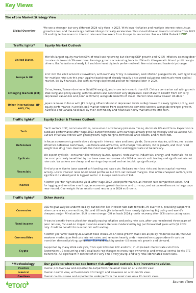 Key Views Table