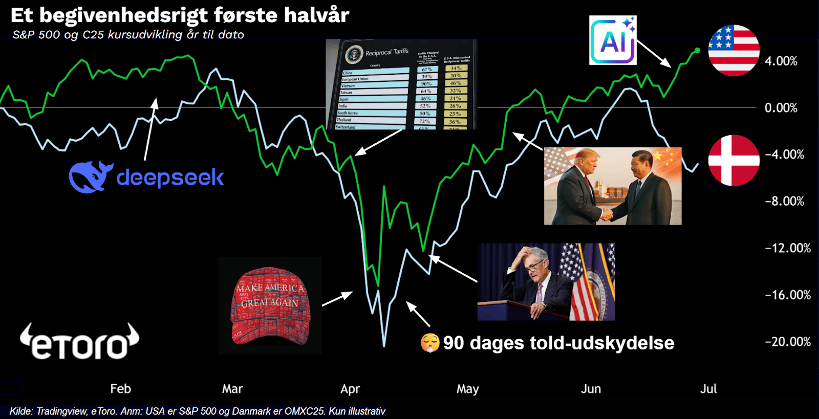 Infographic