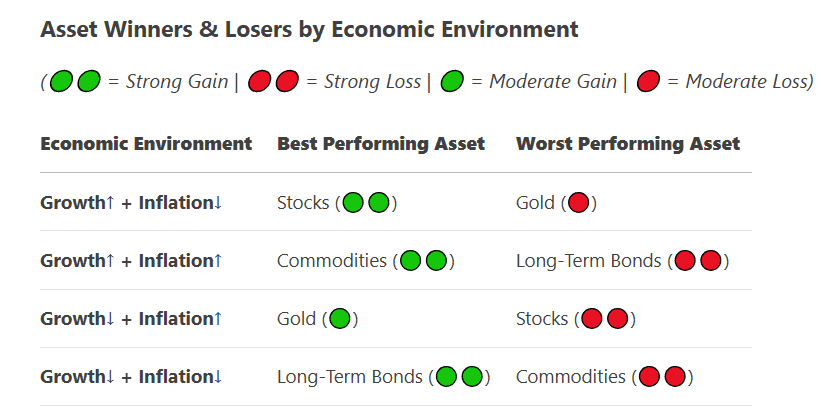 Winners and Losers Chart