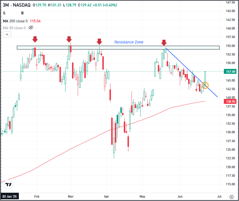 Daily chart of 3M stock, for The Daily Breakdown.