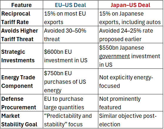 Tariff Deal