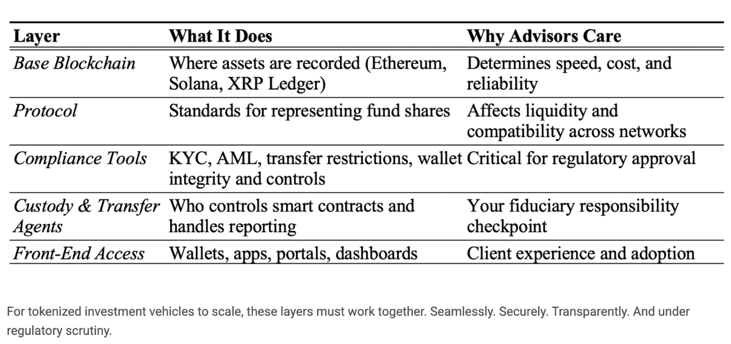 What You Should Know Before Investing in Tokenized Assets