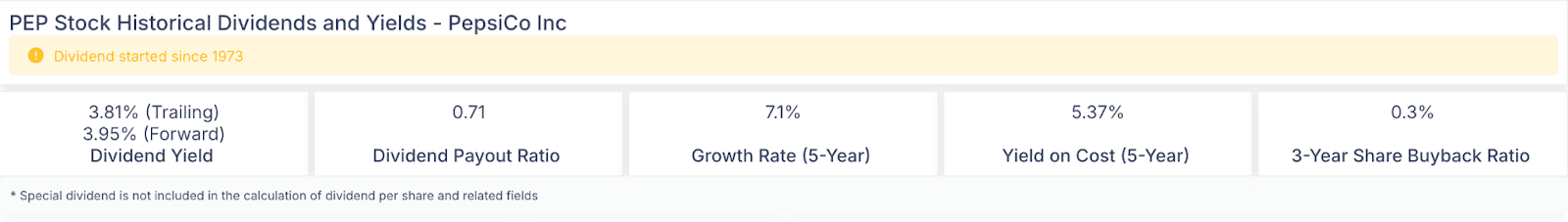 PEP Stock Historical Dividends