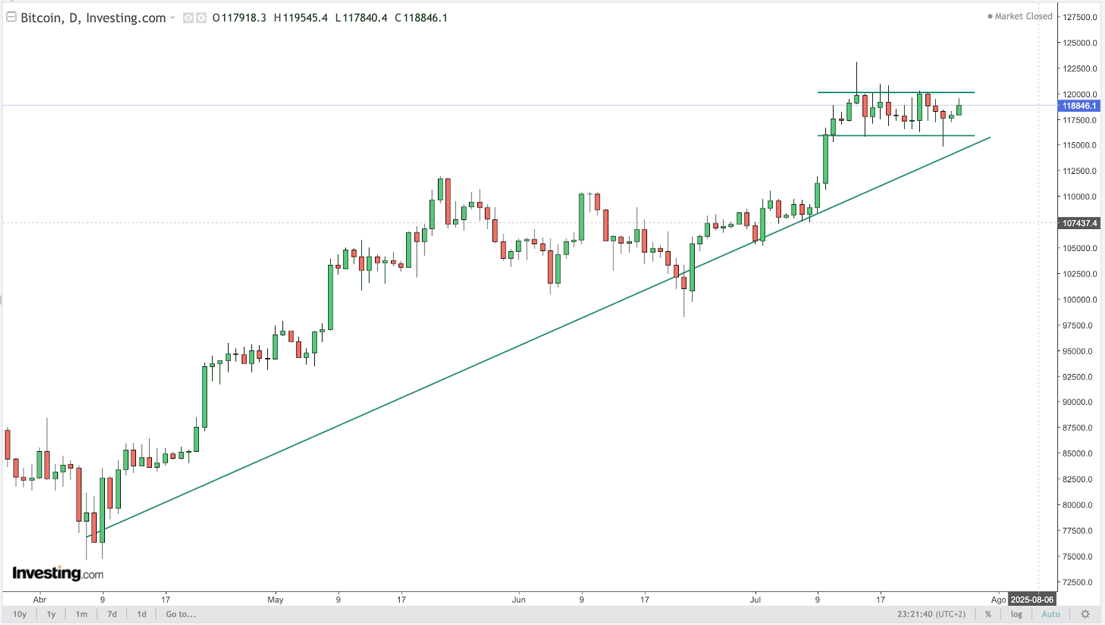 BTC