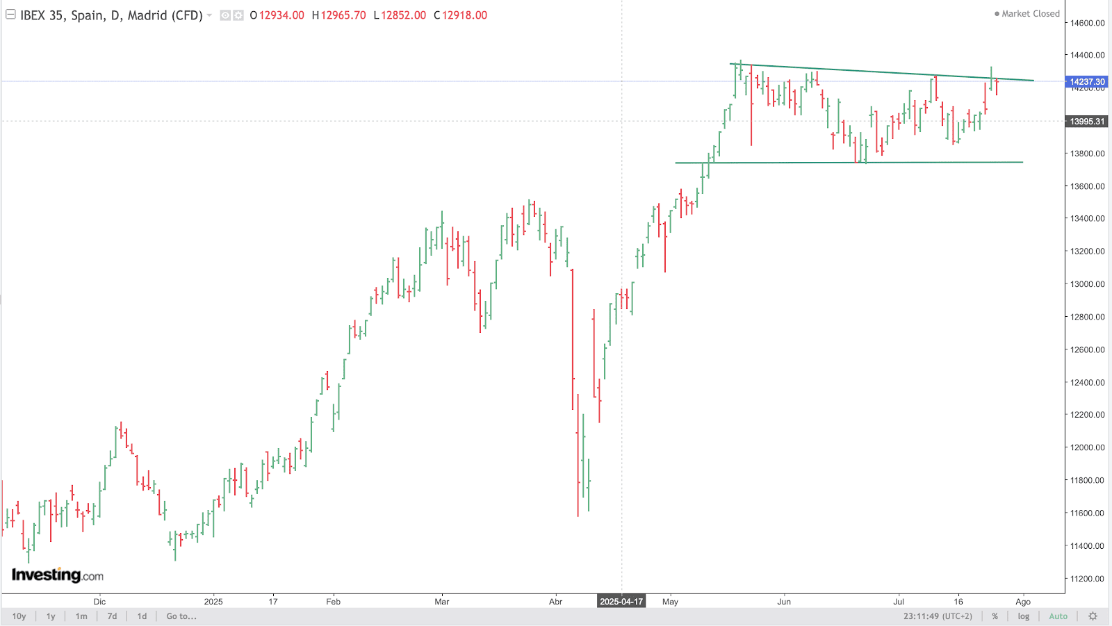 IBEX