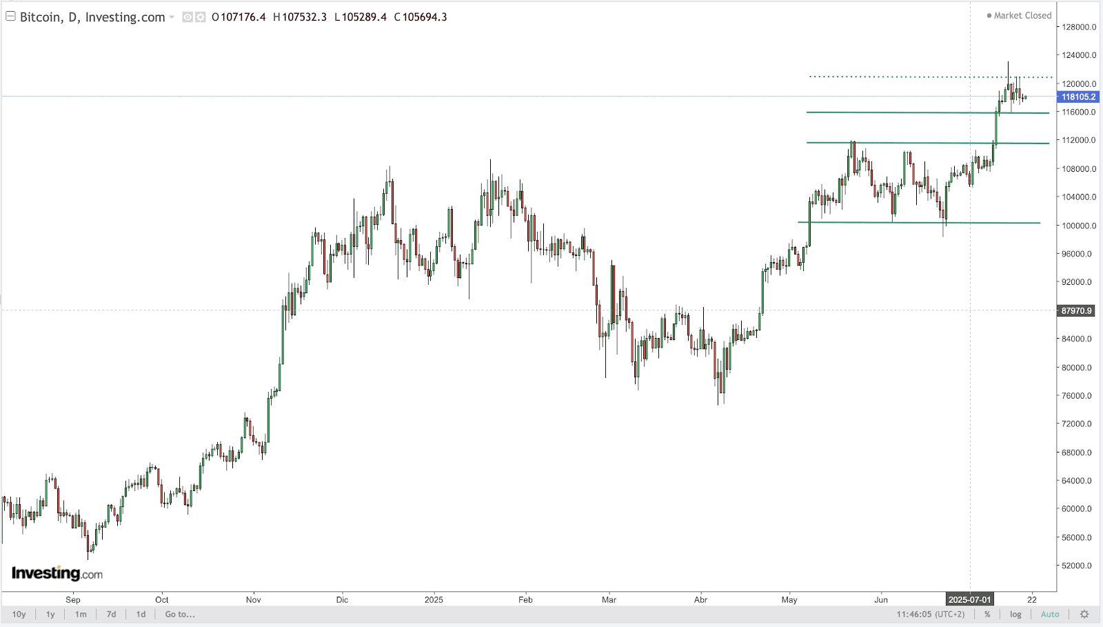 BTC Chart