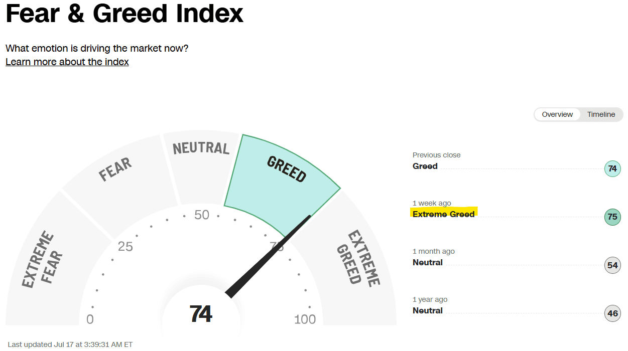 Fear & Greed Index