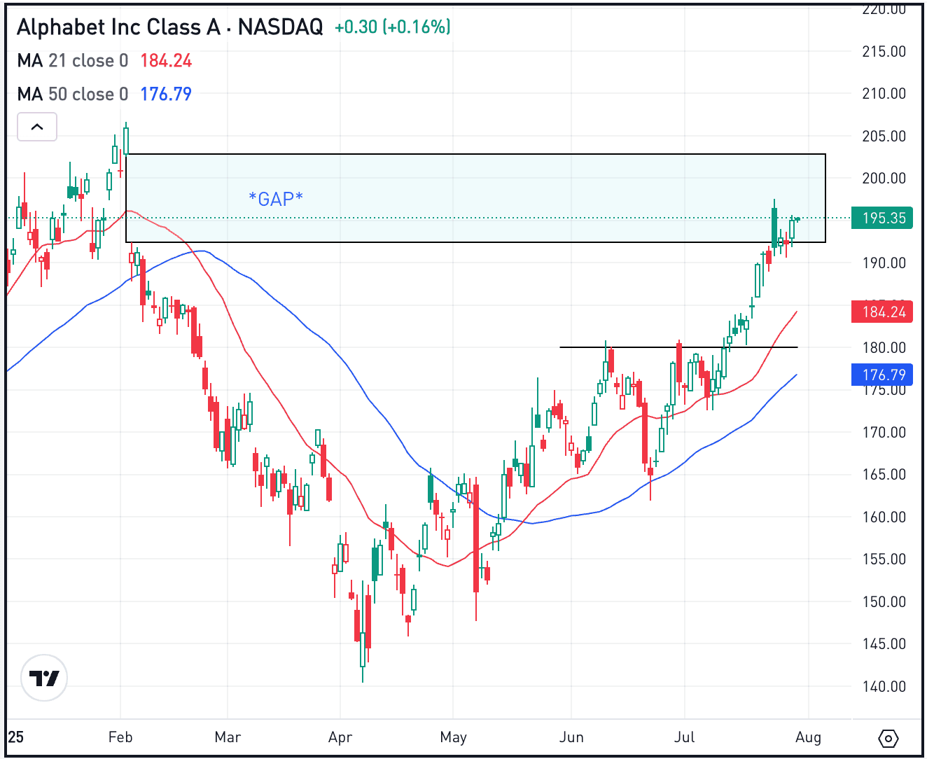 The Daily Breakdown: It’s Fed Day