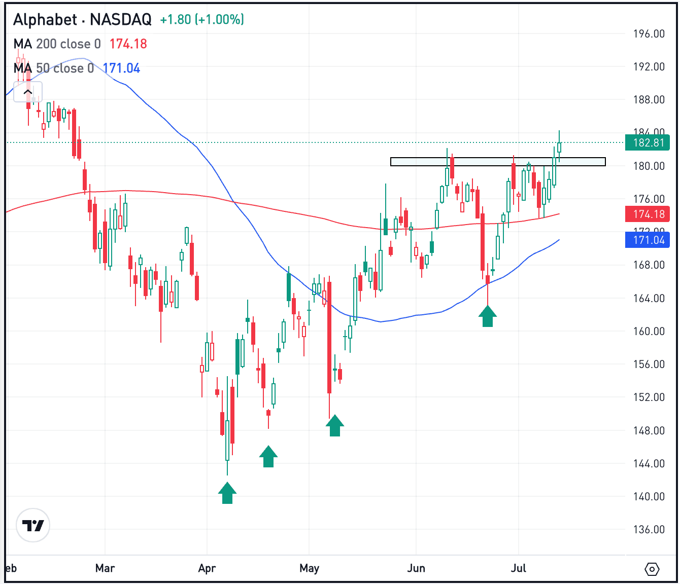 Nvidia Gets a Positive Catalyst From DC Nvidia Gets a Positive Catalyst From DC