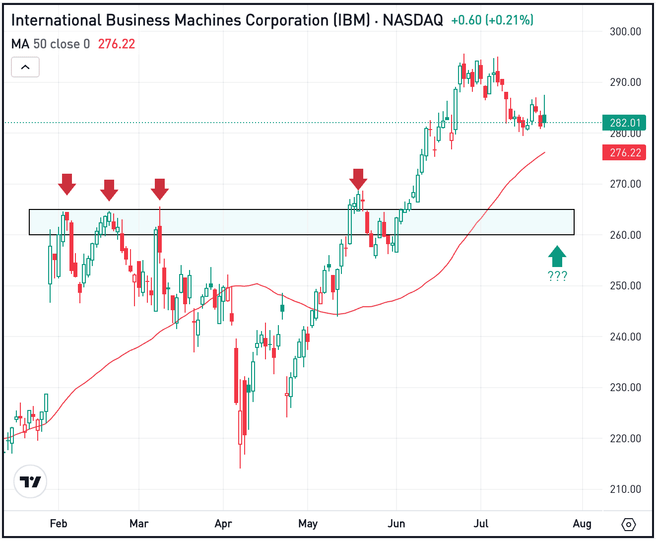Alphabet Jumps, Tesla Skids on Earnings Alphabet Jumps, Tesla Skids on Earnings