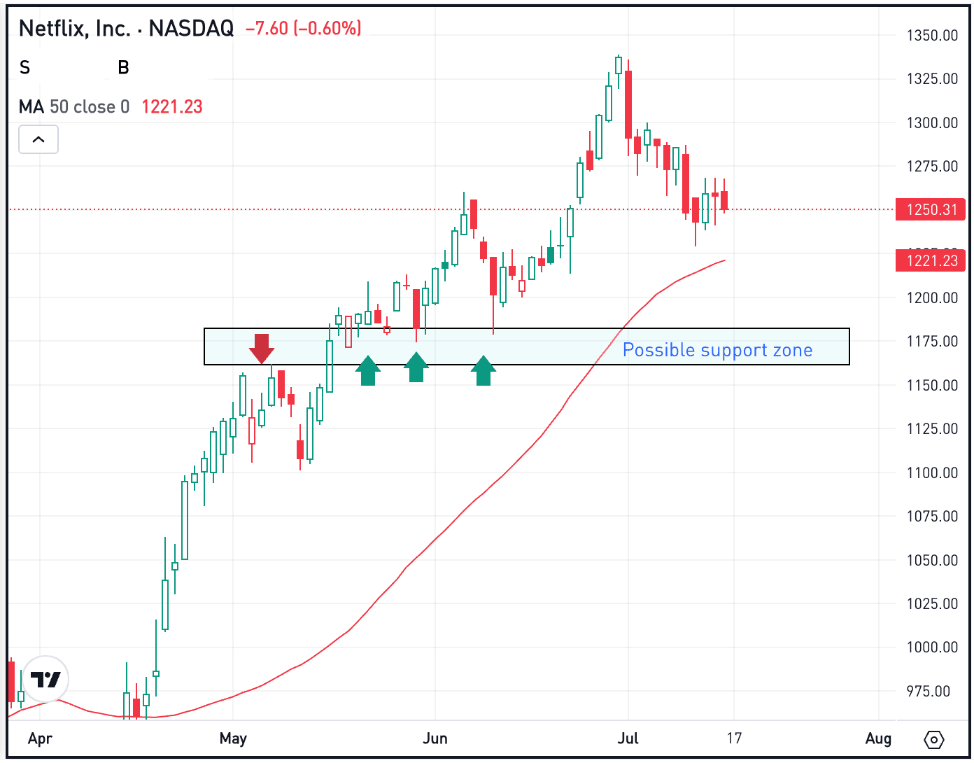 Ripple Leads Extended Crypto Rally Ripple Leads Extended Crypto Rally