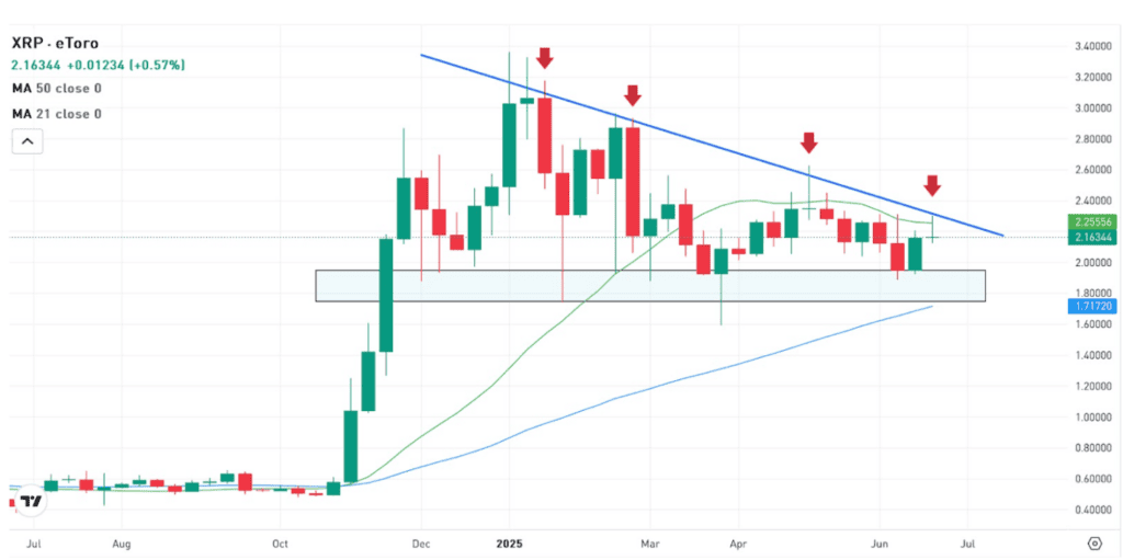 Weekly chart of XRP, for The Daily Breakdown