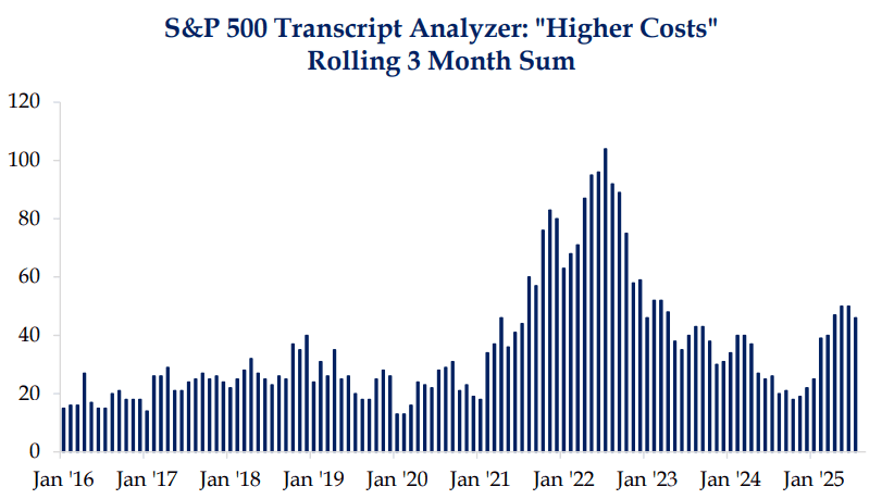 S&P500 Chart