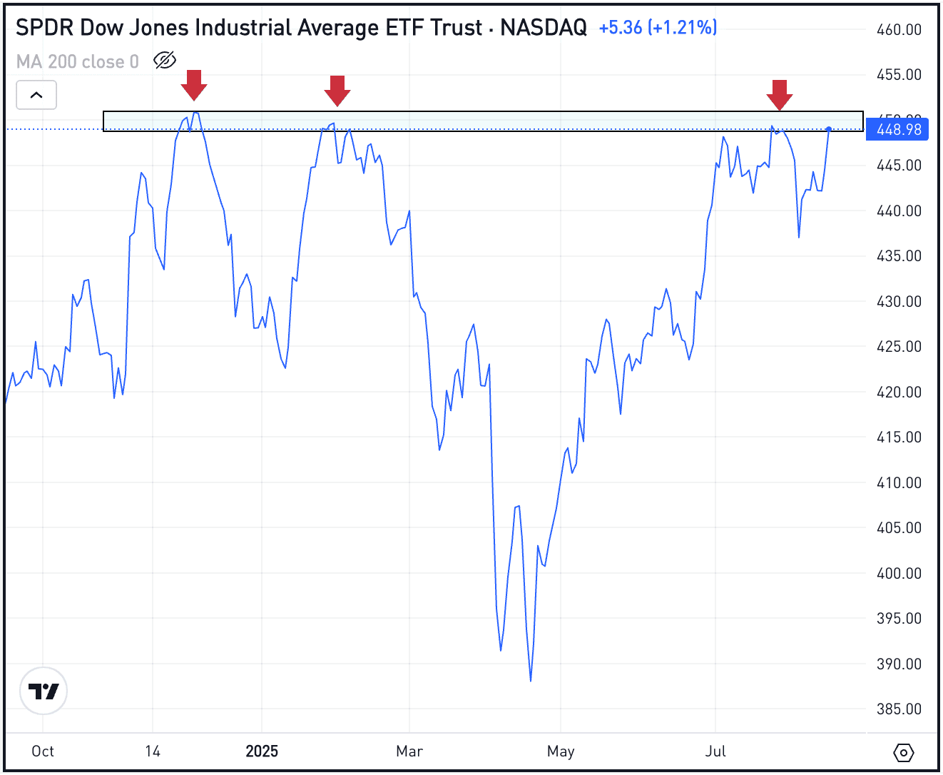 BTC Hits New Record Highs BTC Hits New Record Highs