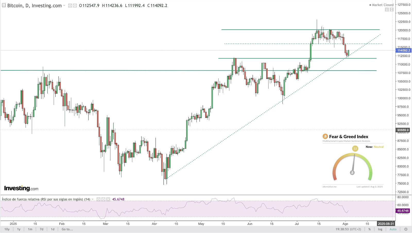 BTC Chart
