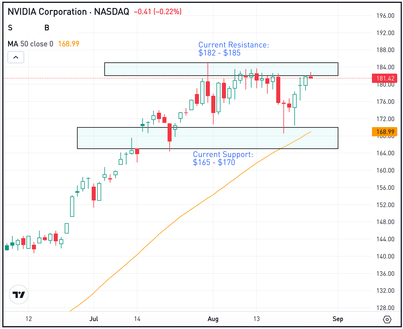 The Daily Breakdown: Nvidia Earnings Preview
