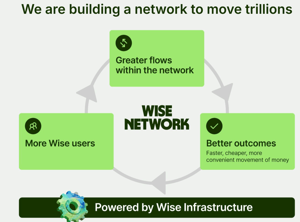WISE Network