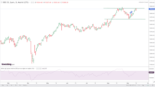 Source: investing.com