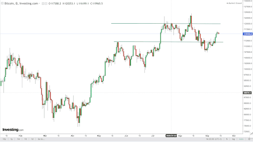 Source: investing.com