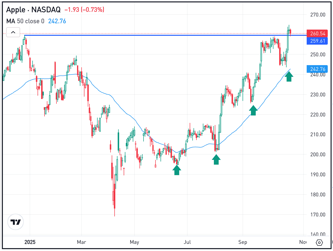 Netflix Slumps After Earnings Miss