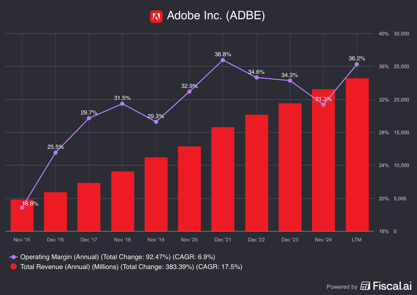 The Daily Breakdown: Adobe Bulls Scratch Their Heads The Daily Breakdown: Adobe Bulls Scratch Their Heads