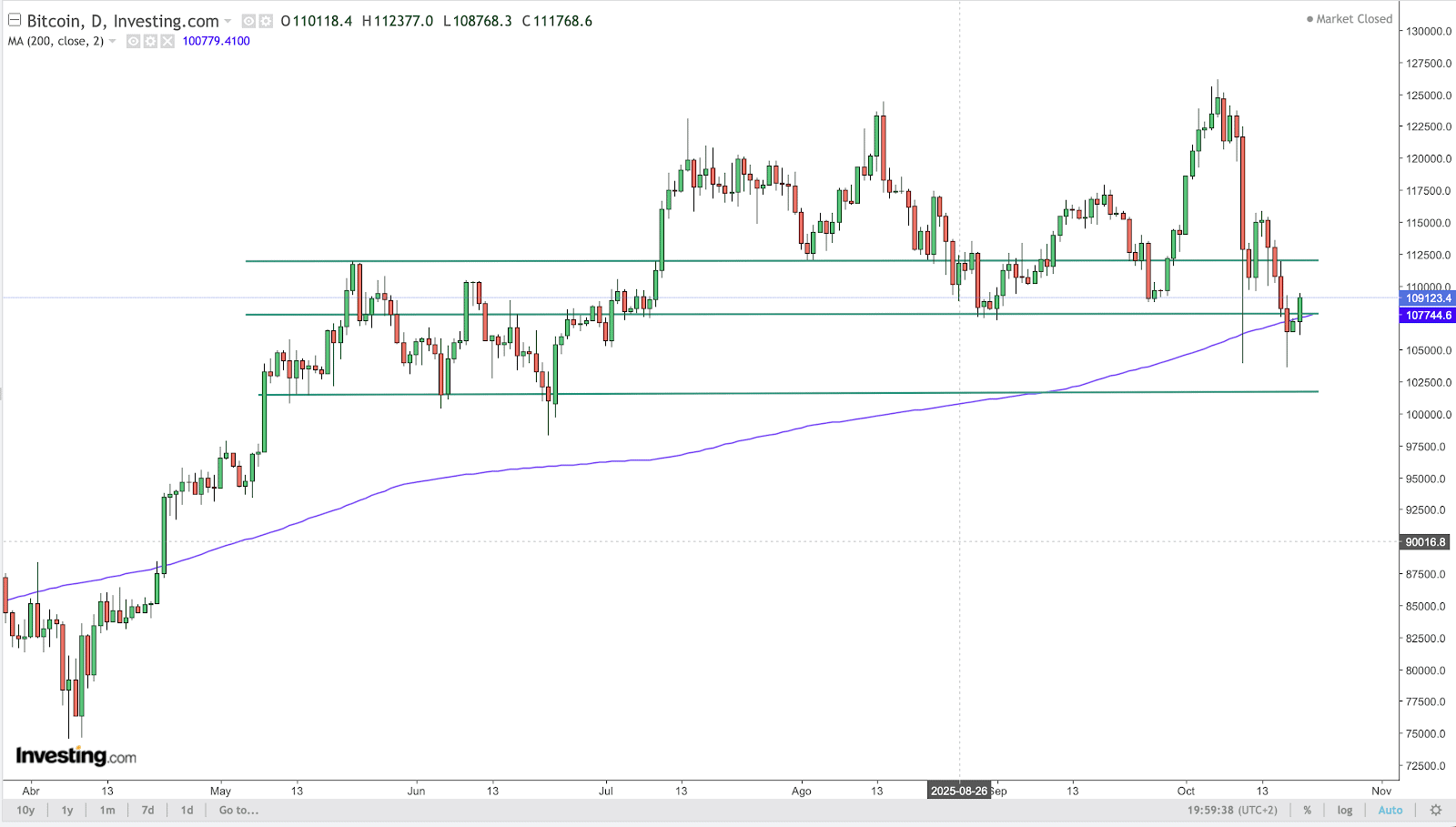 BTC Chart