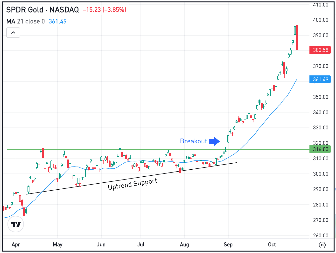 Netflix, Tesla Earnings Highlight Busy Week