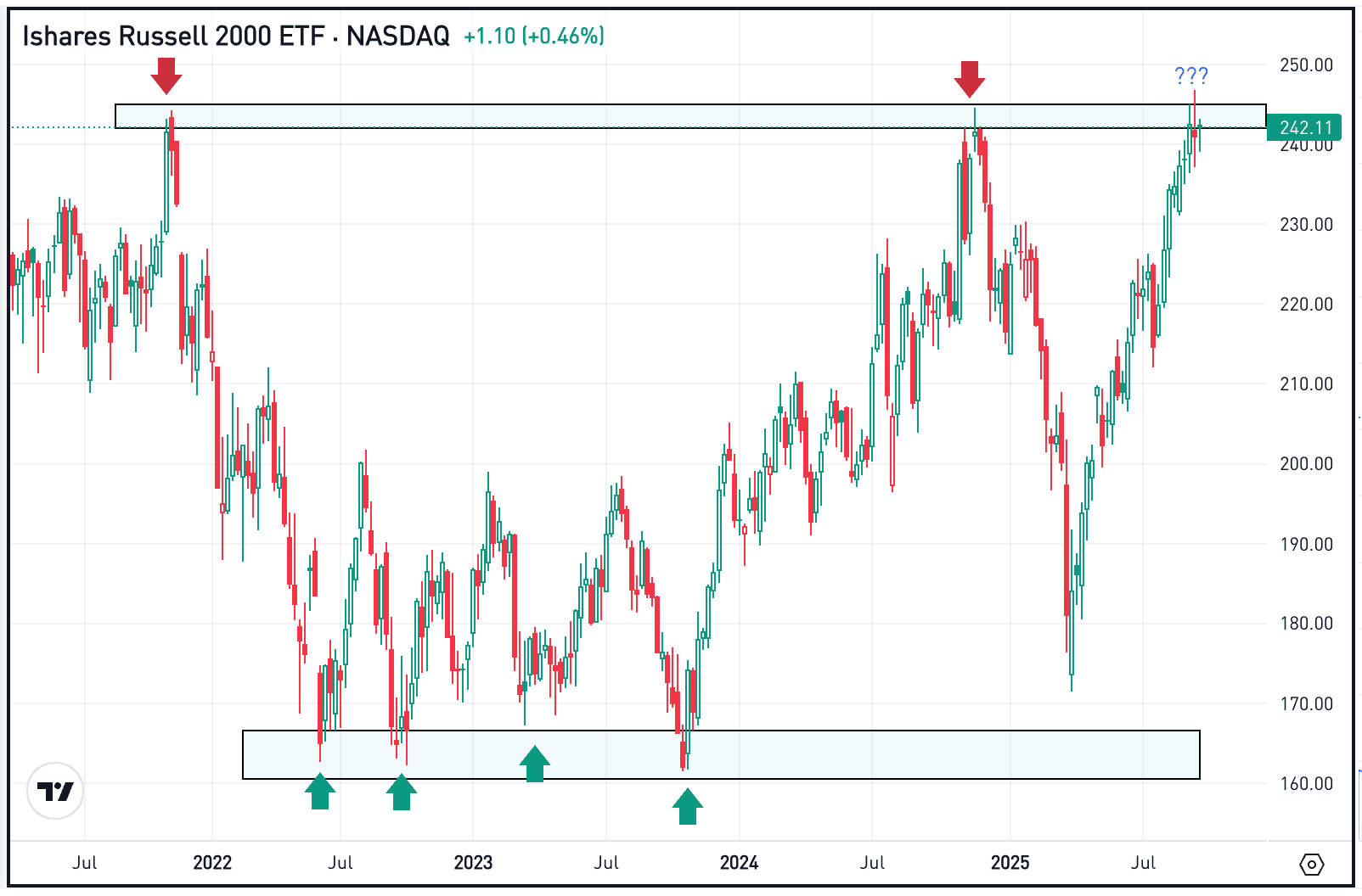 The Daily Breakdown: Q4 Outlook: Can Small Caps Deliver?