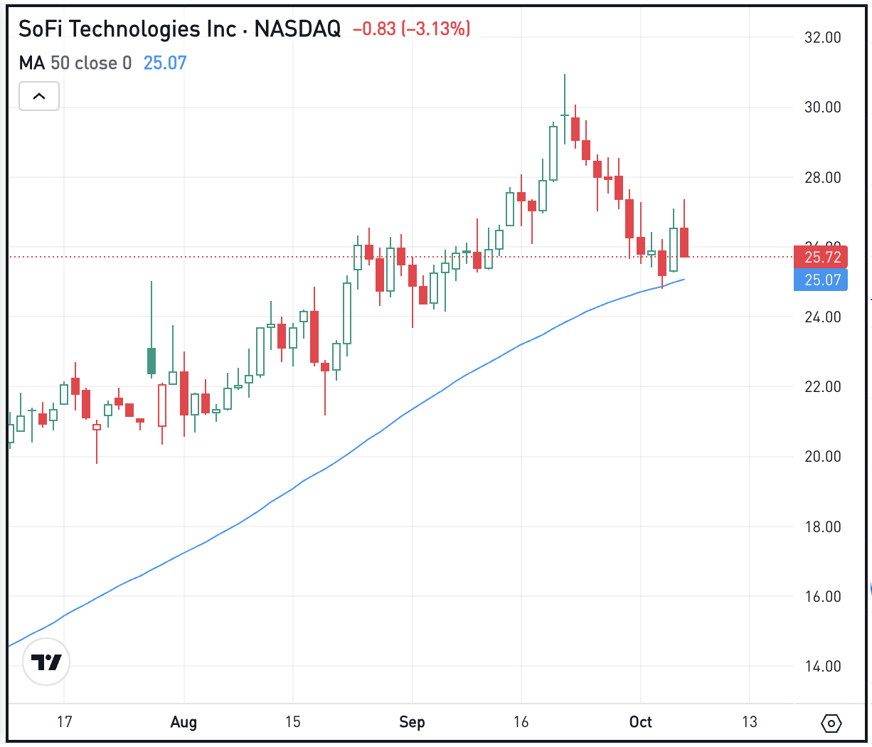 The Daily Breakdown: Gold, Bitcoin Hit Records Amid Shutdown The Daily Breakdown: Gold, Bitcoin Hit Records Amid Shutdown