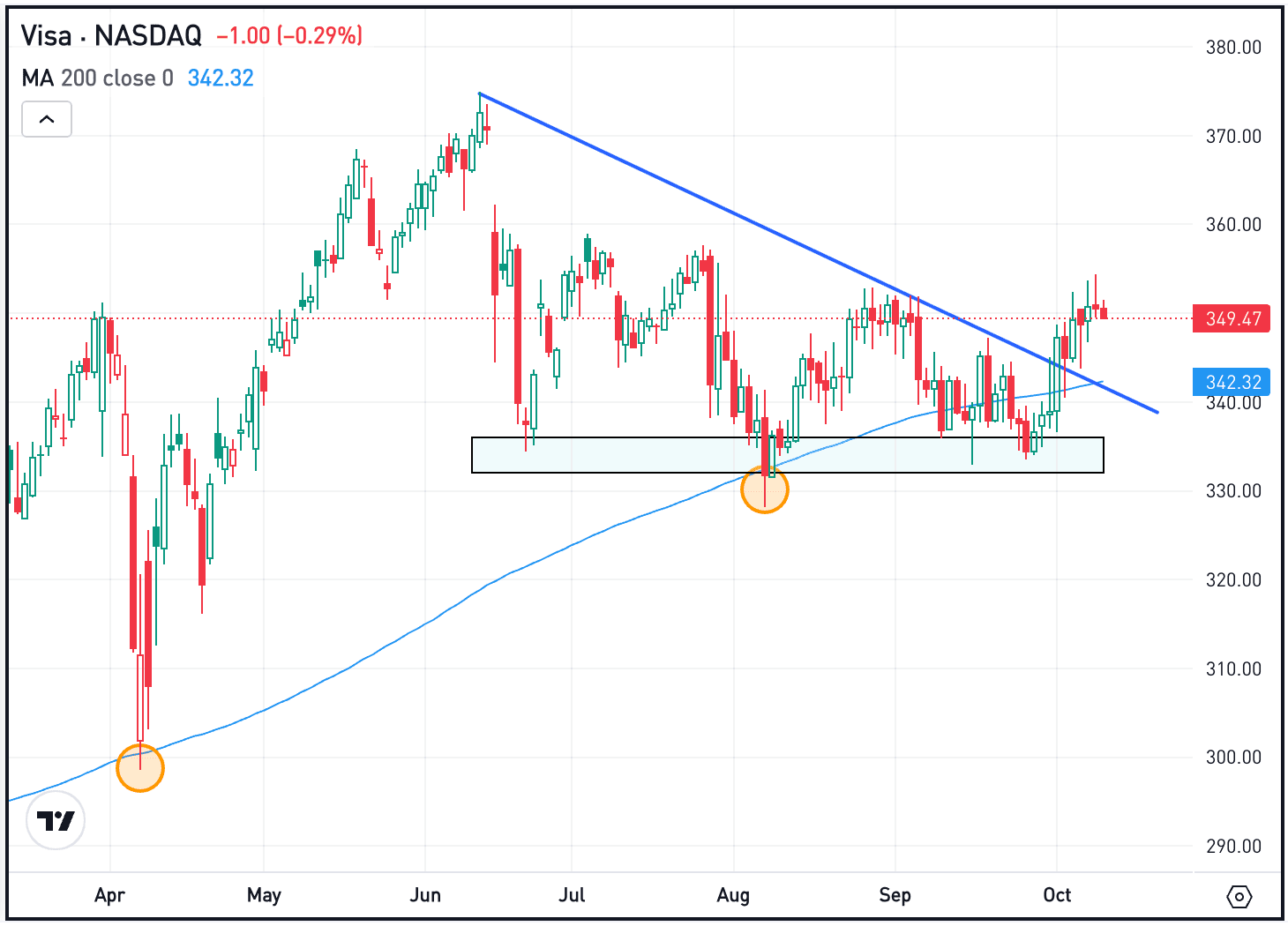 Nvidia on Tempo for Report Highs Nvidia on Tempo for Report Highs
