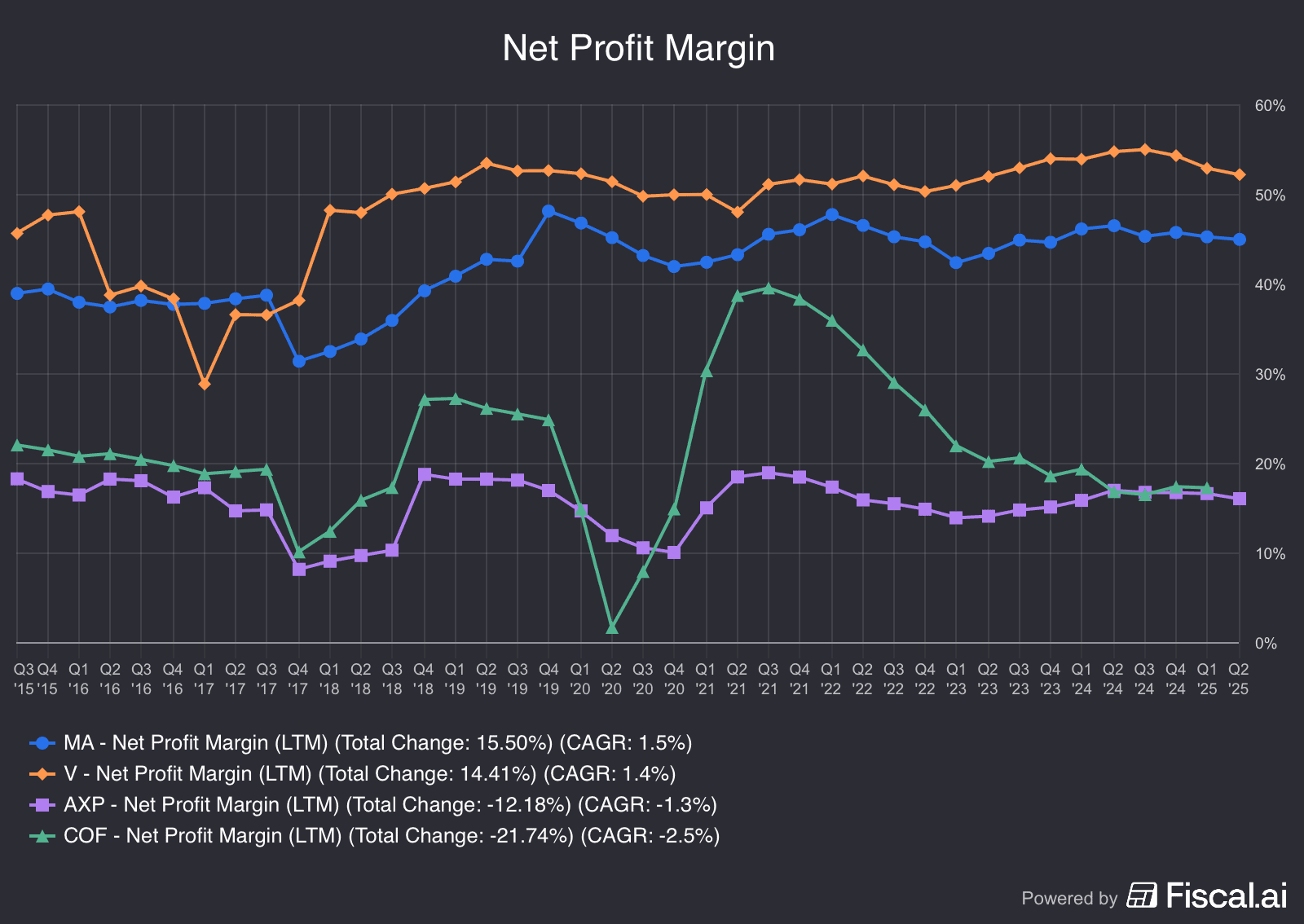 The Daily Breakdown’s Deep Dive: Can Visa Ring Up Gains?
