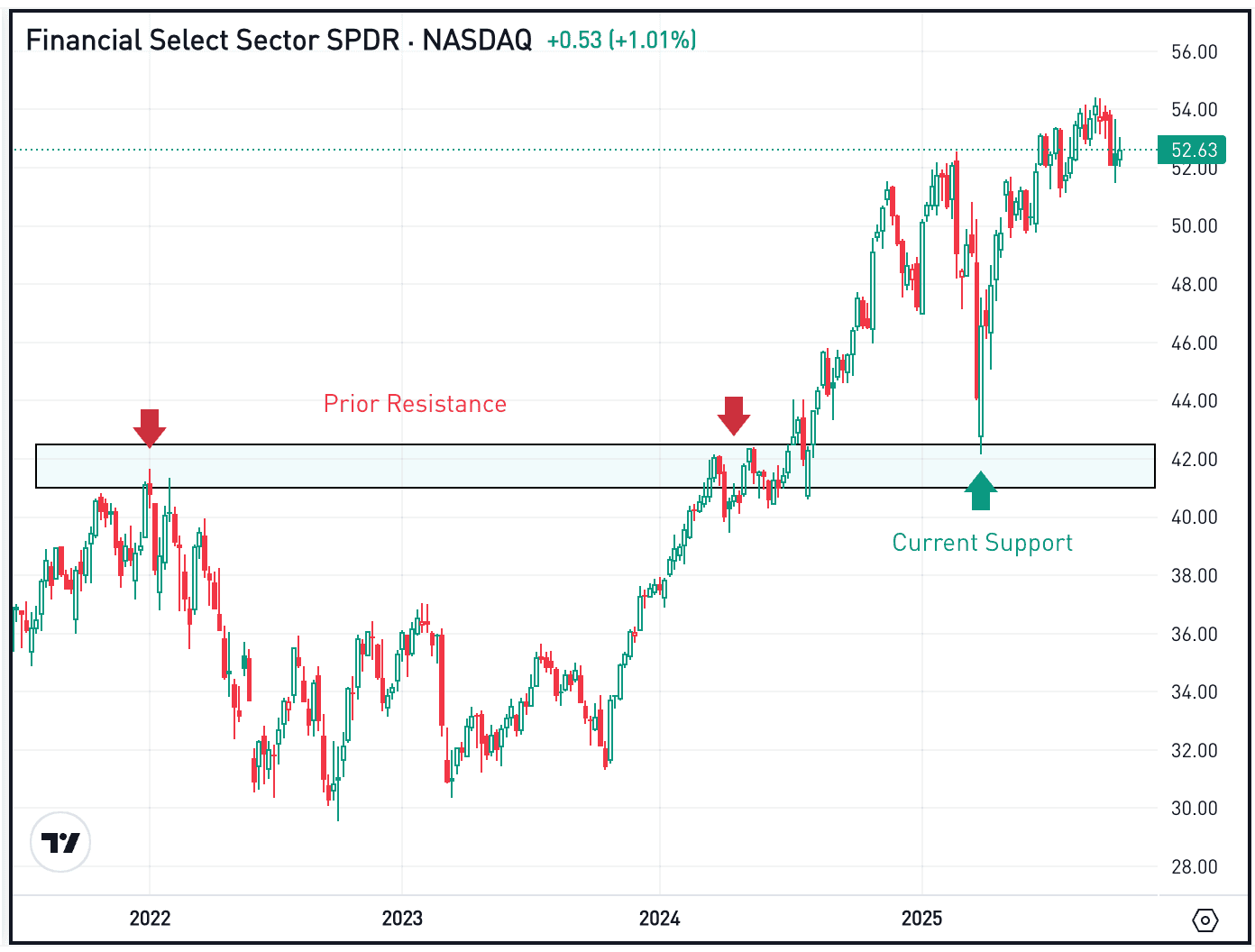 The Daily Breakdown’s Deep Dive: Regional Banking Worries