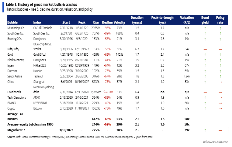 Une euphorie alimentée par la liquidité