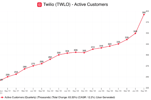 Twilio