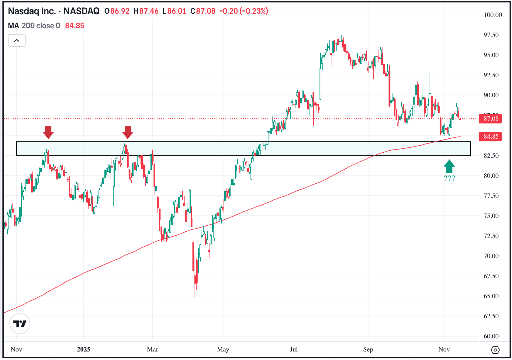 The Each day Breakdown: Berkshire’s “AlphaBet”