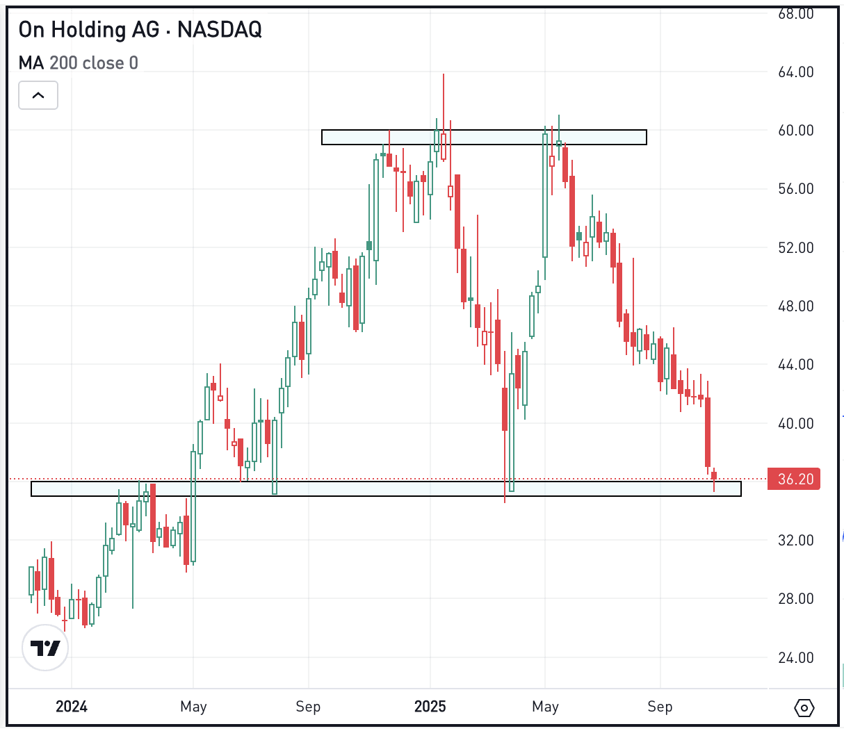 Stocks, Crypto, and Gold Tumble Stocks, Crypto, and Gold Tumble