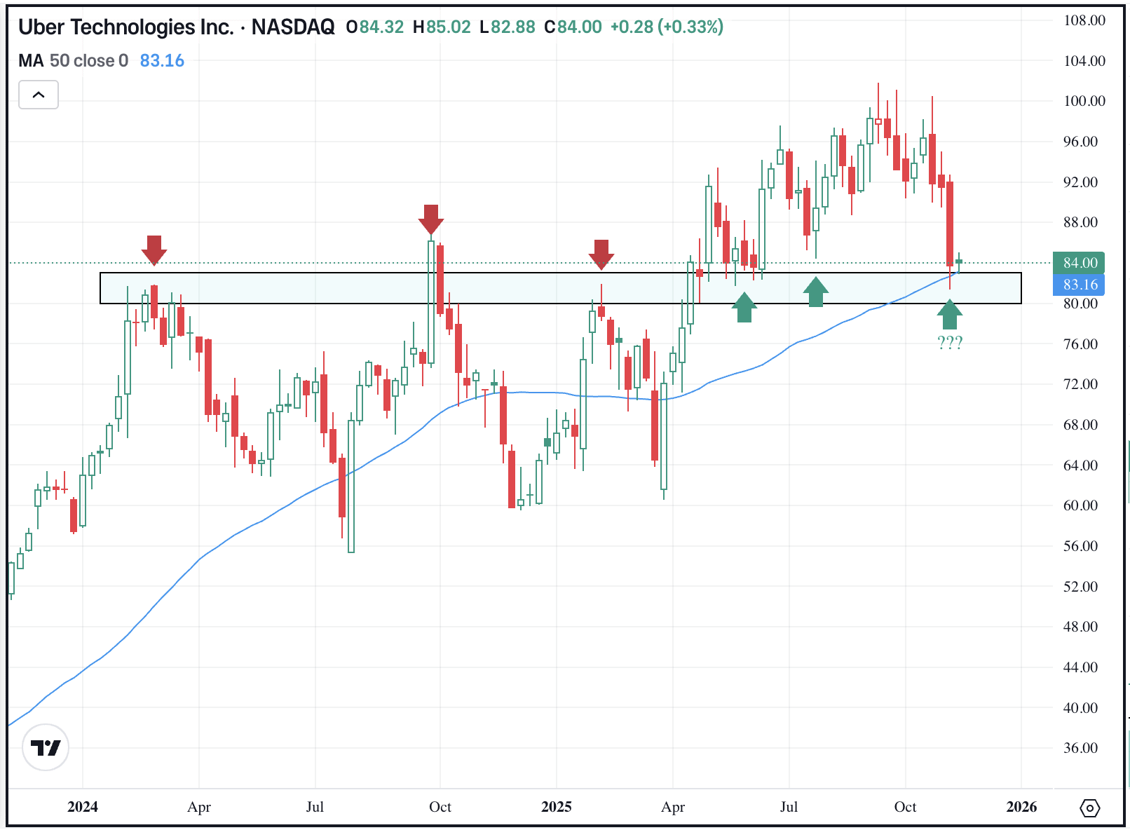 The Day by day Breakdown’s Crypto Nook: Pepe & Aptos