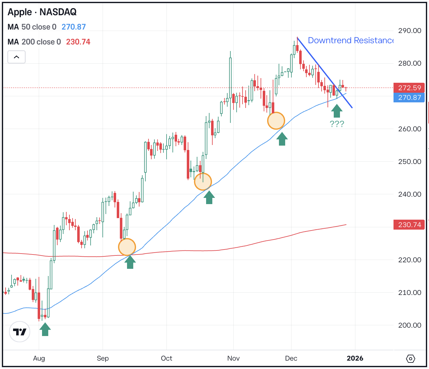 Silver Volatility Heats Up Amid Record Run