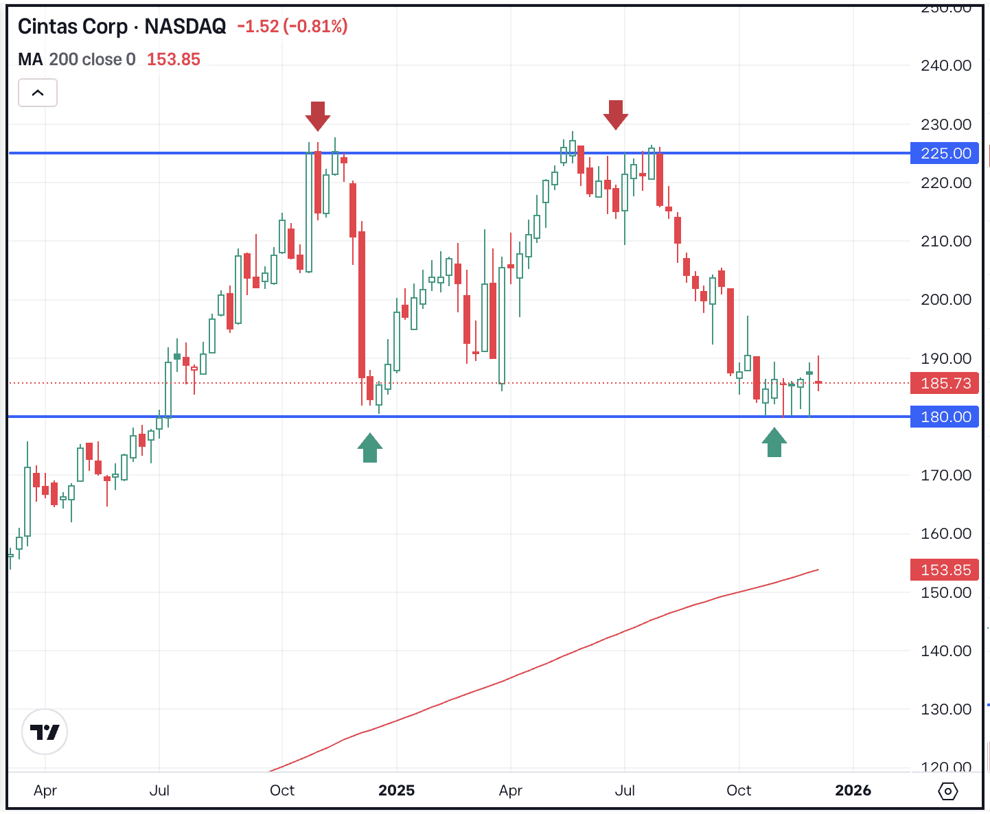 Tesla Hits New Record High