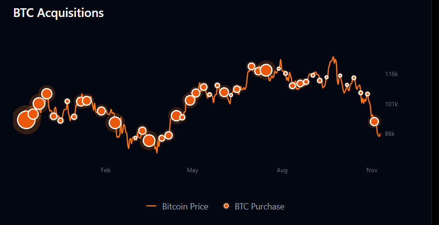 BTC Acquisitions