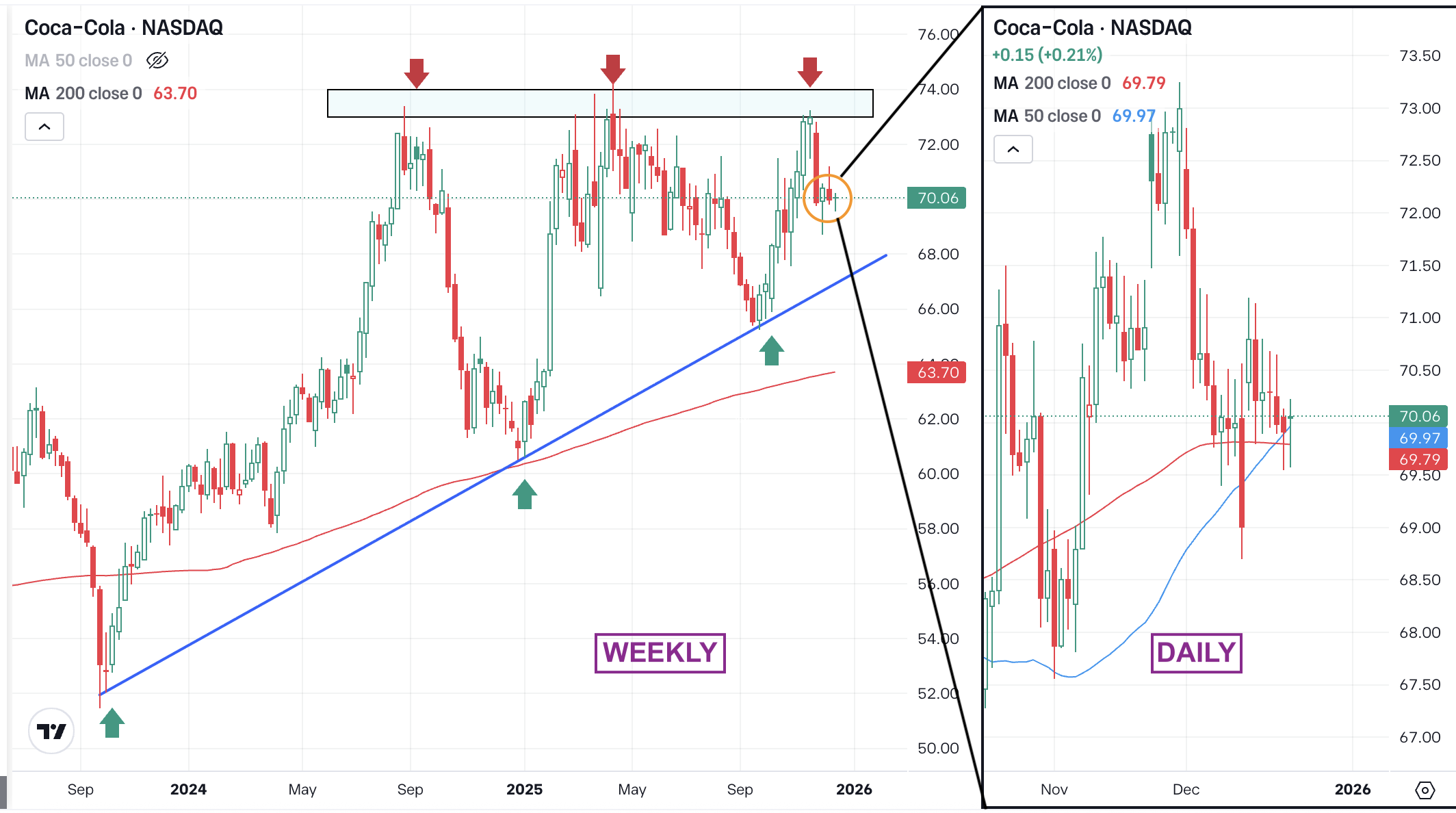 Will We See a Santa Claus Rally?