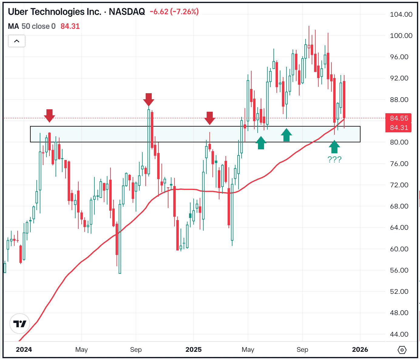 The Daily Breakdown: Trio of Earnings in Focus