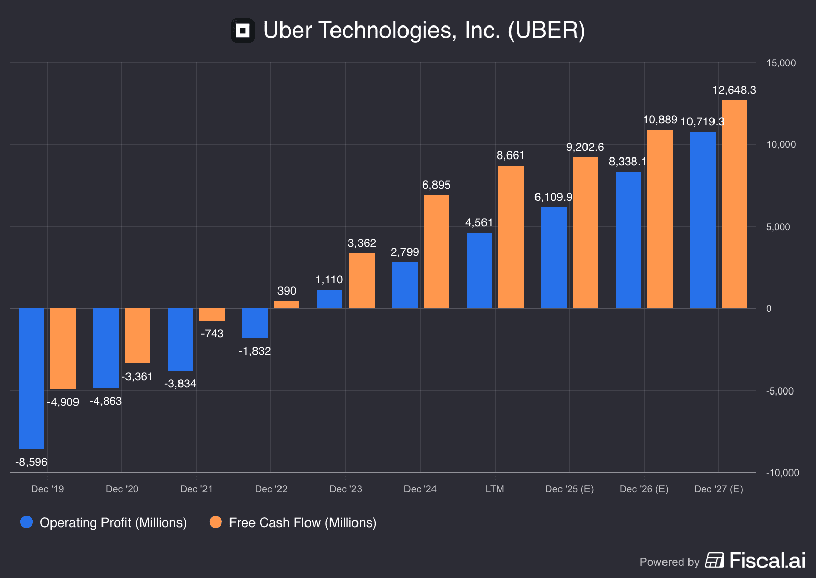 Uber Fights for Innovation Recognition