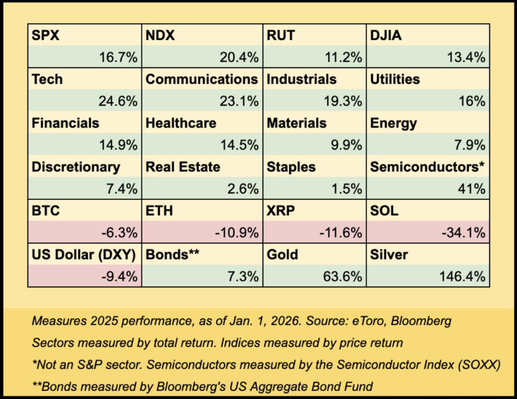 The Daily Breakdown looks at this year's top performers